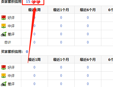 淘寶店鋪等級(jí)在哪里查看-淘寶店鋪怎么查看等級(jí)